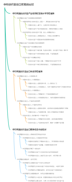 中印纺织品出口贸易的比较