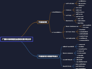 广西钦州保税港区的区域发展作用分析