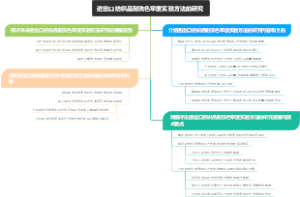 进出口纺织品耐洗色牢度实验方法的研究