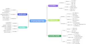 关于在郑州设立保税区的建议