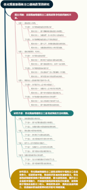 优化我国增值税出口退税政策的研究