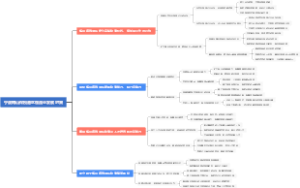 宁波梅山保税港区物流业发展对策