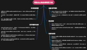 阿拉山口综合保税区介绍