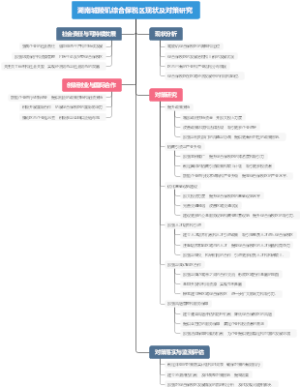 湖南城陵矶综合保税区现状及对策研究