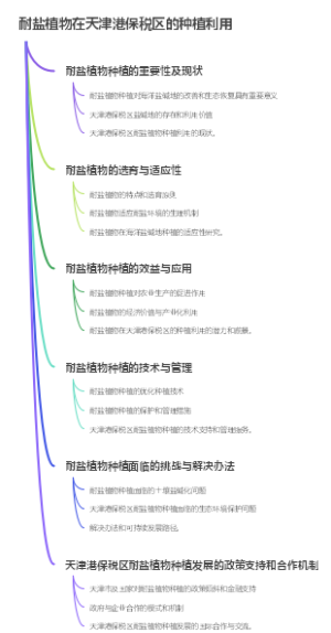 耐盐植物在天津港保税区的种植利用