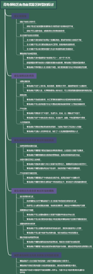 青岛保税区向自由贸易区转型的探讨