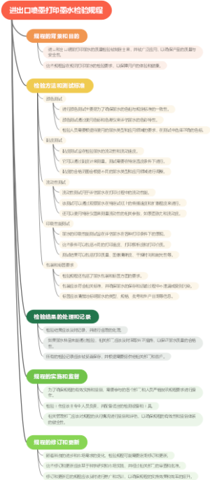 进出口喷墨打印墨水检验规程