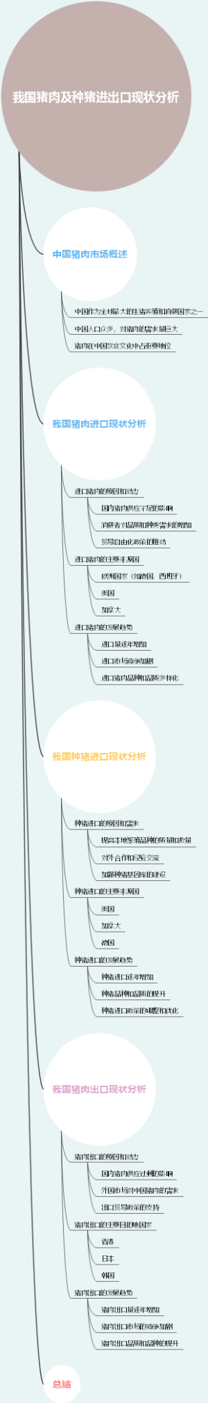 我国猪肉及种猪进出口现状分析
