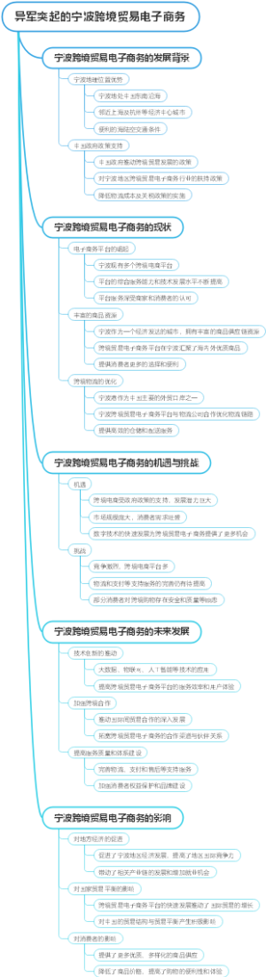 异军突起的宁波跨境贸易电子商务