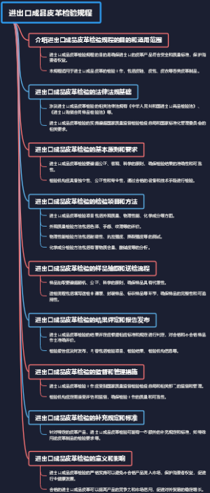 进出口成品皮革检验规程