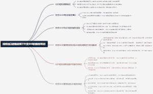 浅析出口退税政策下外贸企业的税收筹划