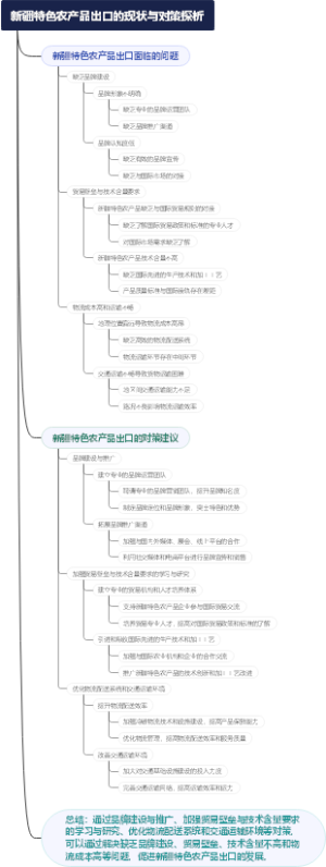 新疆特色农产品出口的现状与对策探析