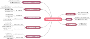 方口钢锹辊锻成形的研究