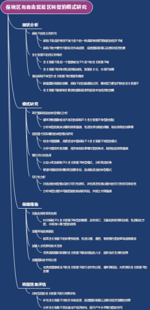保税区向自由贸易区转型的模式研究
