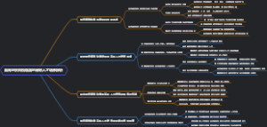 面向重庆保税物流的高职人才培养探析