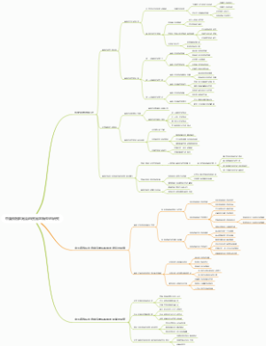 中国保税区向自由贸易区转型的研究