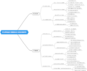 华为手机出口贸易现状分析及对策研究