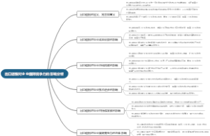 出口退税对企业国际竞争力的影响分析