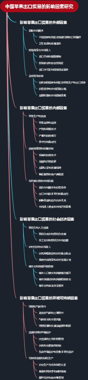 中国苹果出口贸易的影响因素研究