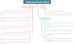 兰州新区设立综合保税区的意义和发展对策