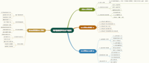如何提前获得出口退税