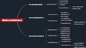 保税区改为自由贸易区的目的