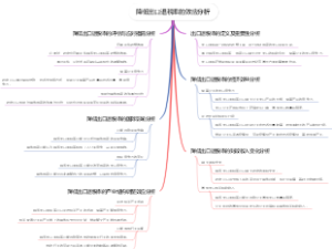 降低出口退税率的效应分析