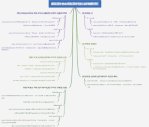 保税区向自由贸易区转型的法律制度研究