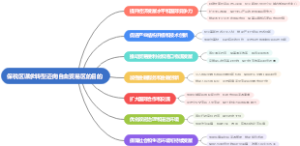 保税区谋求转型迈向自由贸易区的目的