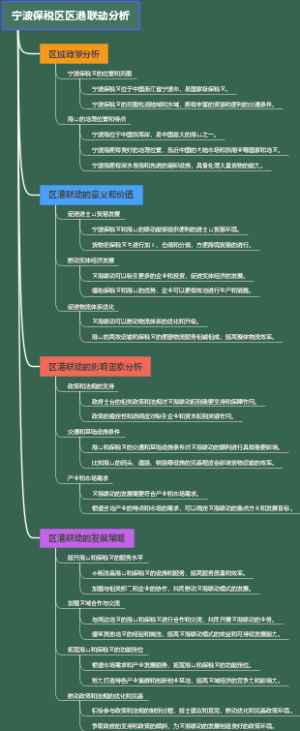 宁波保税区区港联动分析
