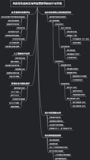 西永综合保税区海关监管系统的设计与实现