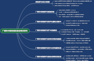 广西钦州保税港区建设情况研究