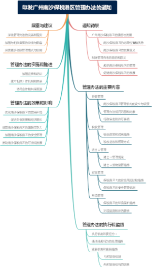 印发广州南沙保税港区管理办法的通知