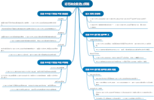论石油企业进口贸易