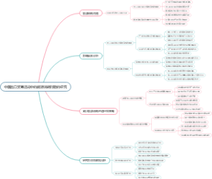 中国出口贸易活动中的能源消耗问题的研究