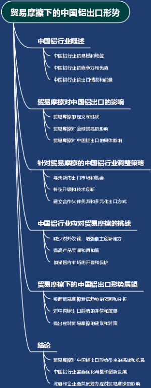 贸易摩擦下的中国铝出口形势