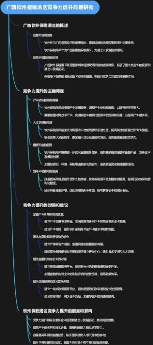广西钦州保税港区竞争力提升问题研究