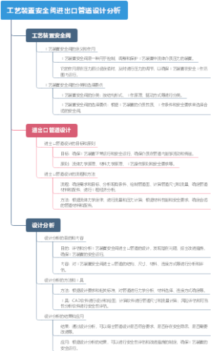 工艺装置安全阀进出口管道设计分析