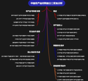 中国农产品对韩国出口贸易分析