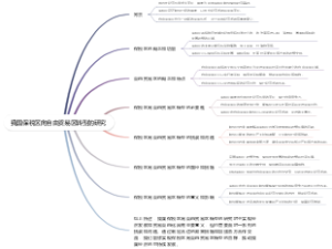 我国保税区向自由贸易区转型的研究