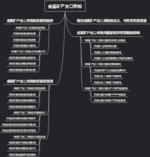 金属矿产出口关税
