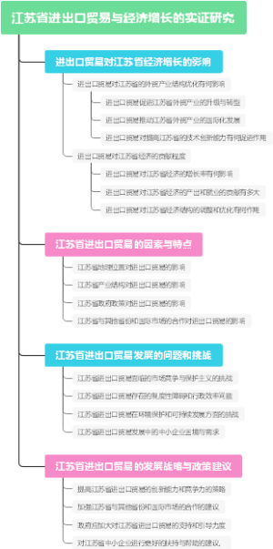 关于出口木材若干问题的探讨