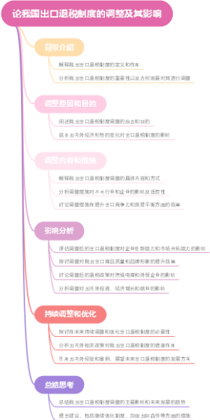 论我国出口退税制度的调整及其影响