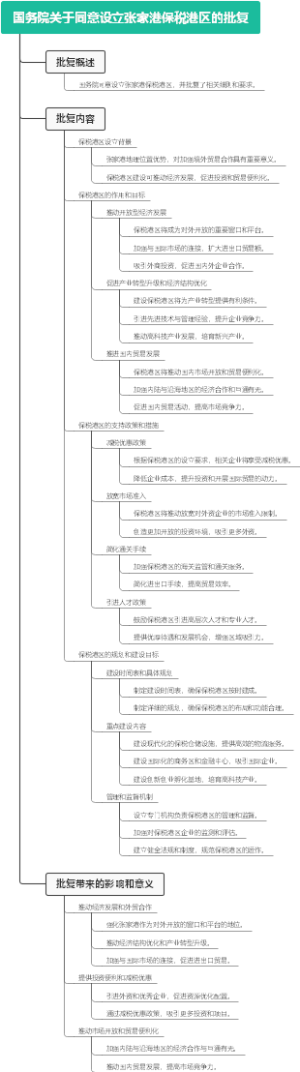 国务院关于同意设立张家港保税港区的批复