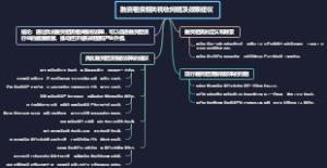 融资租赁相关税收问题及政策建议