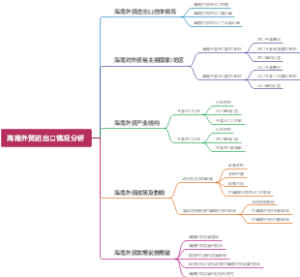 丝绸之路经济带武威保税物流中心建设的研究