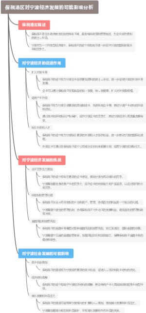 保税港区对宁波经济发展的可能影响分析