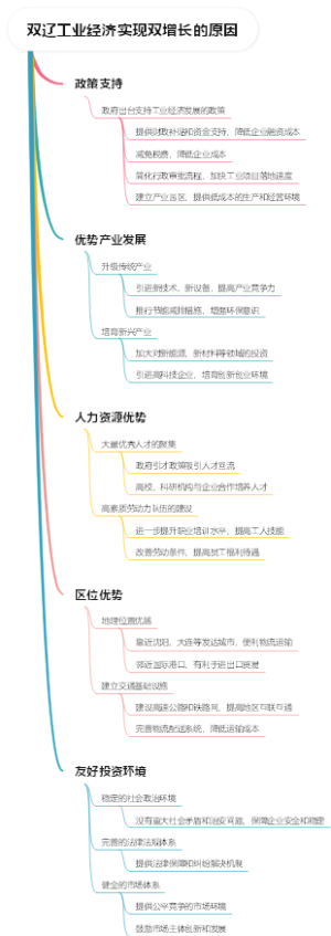 双辽工业经济实现双增长的原因