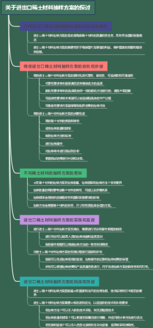 关于进出口稀土材料抽样方案的探讨