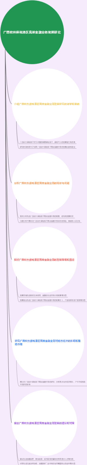 广西钦州保税港区离岸金融业务发展研究